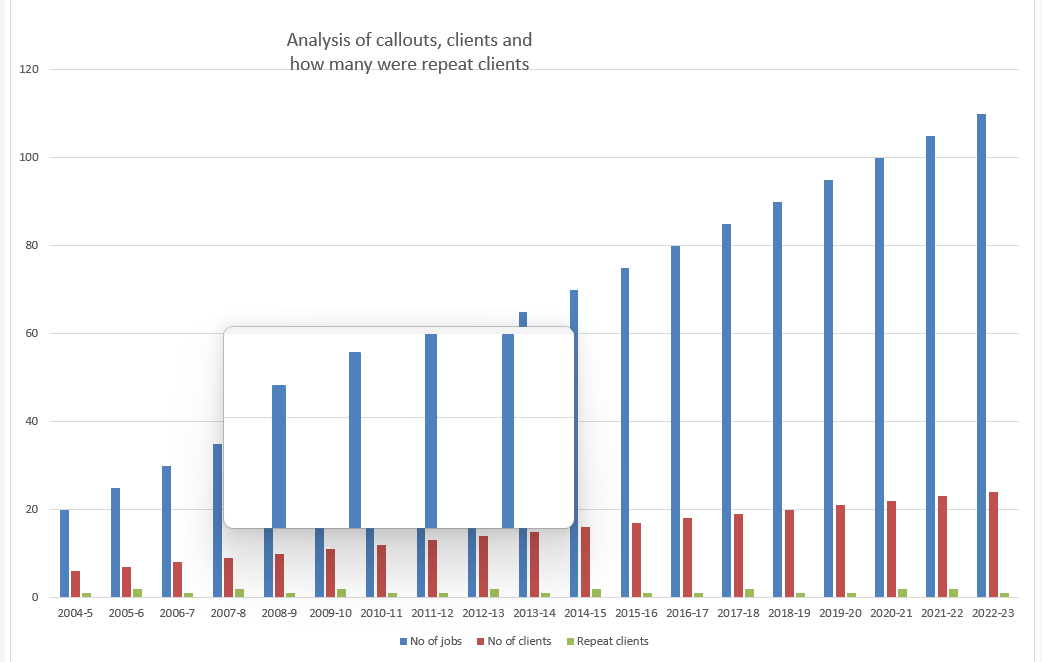 Excel chart design